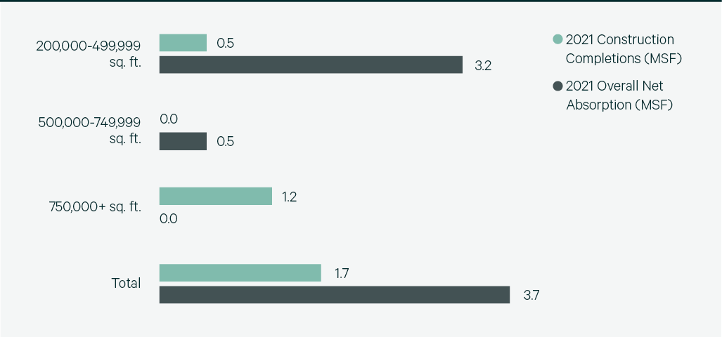 Image of bar graph
